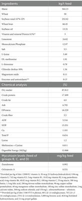 Efficacy of a multicomponent binding agent against combined exposure to zearalenone and ochratoxin A in weaned pigs